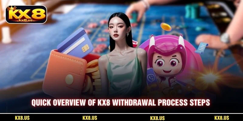 Quick overview of KX8 Withdrawal process steps